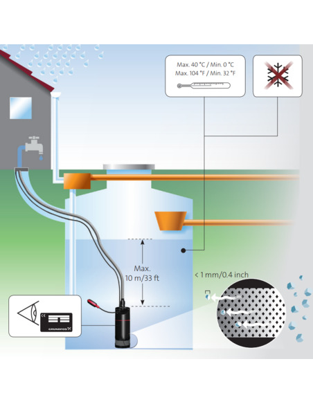 Насос колодезный Grundfos SB 3-35 M