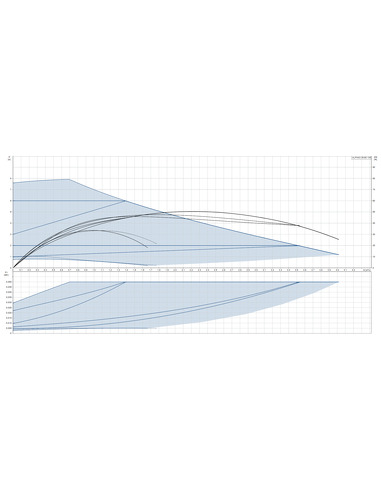 Насос циркуляционный Grundfos ALPHA3 25-80 130