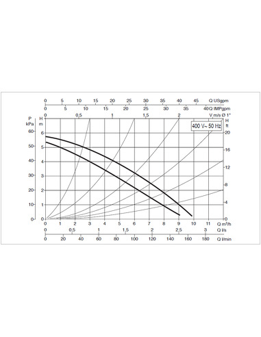Насос циркуляционный DAB A 50/180 XT