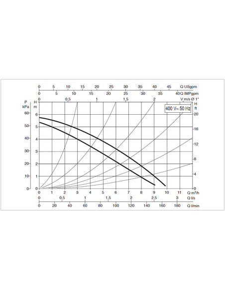 Насос циркуляционный DAB A 50/180 XT