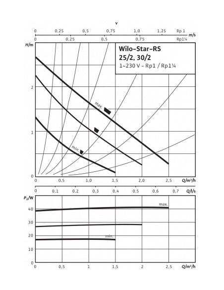 Насос циркуляционный Wilo Star-RS 25/6 с гайками