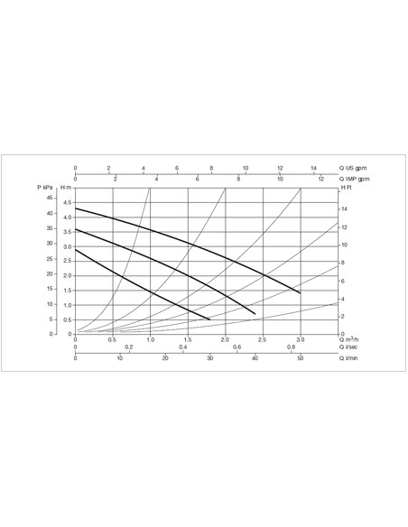 Насос циркуляционный DAB VA 35/180