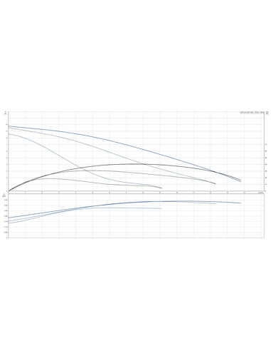 Насос циркуляционный Grundfos UPS 32-100 F