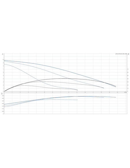 Насос циркуляционный Grundfos UPS 32-100 F