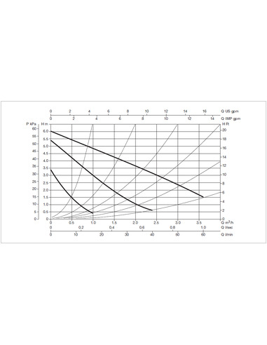 Насос циркуляционный DAB VA 65/130-1/2"