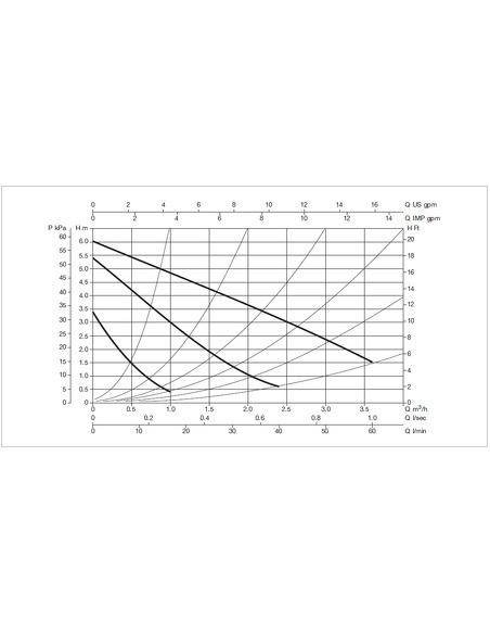 Насос циркуляционный DAB VA 65/130-1/2"