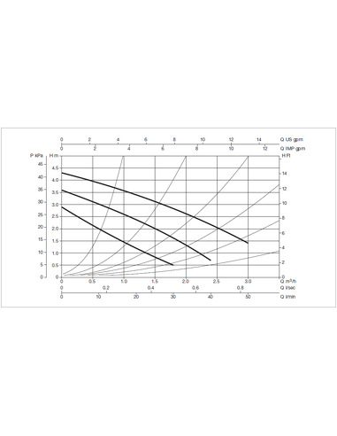 Насос циркуляционный DAB VA 35/180 X