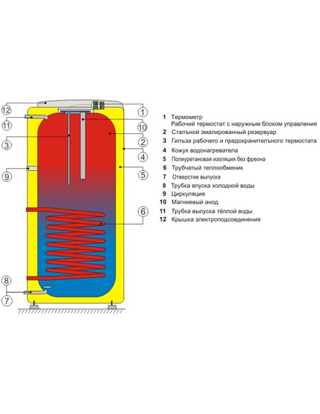 Бойлер Drazice OKC 250 NTR