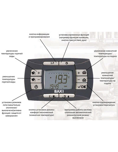 Котел газовый настенный BAXI LUNA-3 Comfort одноконтурный с закрытой камерой сгорания 24 кВт