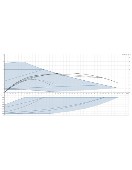 Насос циркуляционный Grundfos ALPHA3 25-80 180