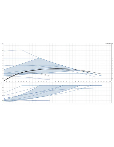 Насос циркуляционный Grundfos ALPHA2 25-60 130