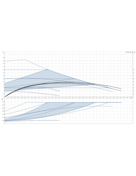 Насос циркуляционный Grundfos ALPHA2 25-60 130