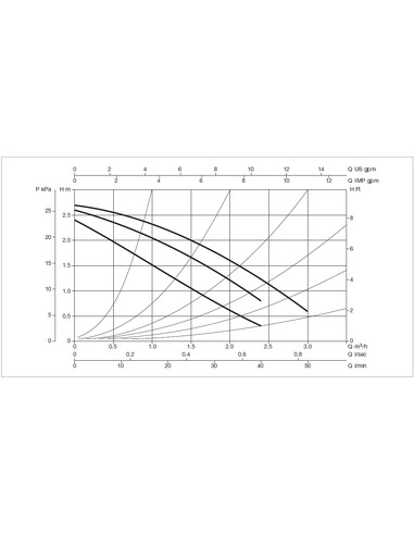 Насос циркуляционный DAB VA 25/130