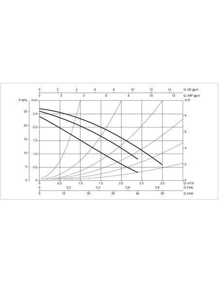 Насос циркуляционный DAB VA 25/130