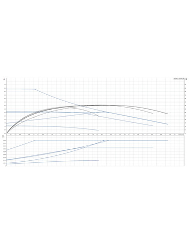 Насос циркуляционный Grundfos ALPHA1 L 32-60 180