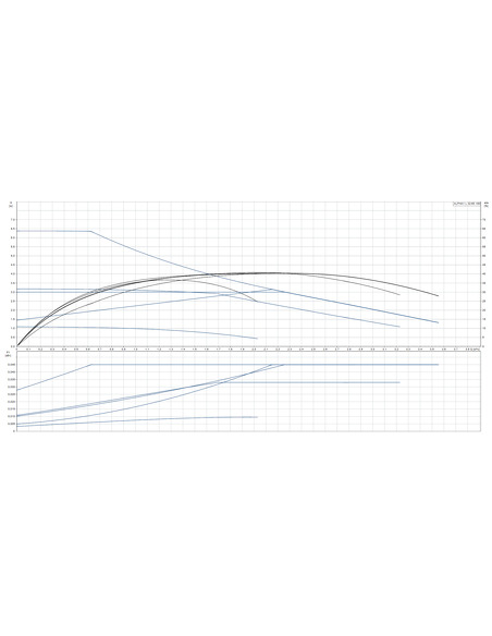 Насос циркуляционный Grundfos ALPHA1 L 32-60 180