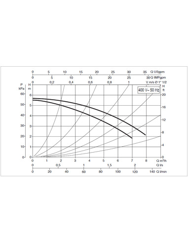 Насос циркуляционный DAB A 50/180 T