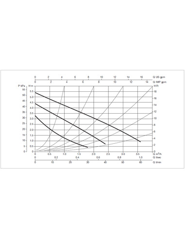 Насос циркуляционный DAB VA 55/180
