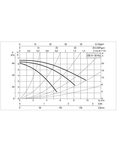 Насос циркуляционный DAB A 56/180 M
