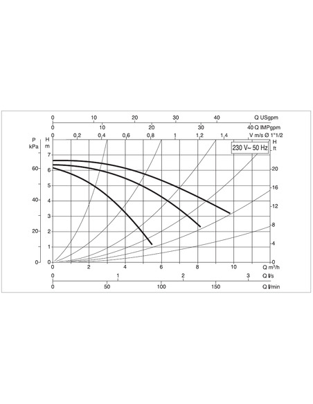 Насос циркуляционный DAB A 56/180 M