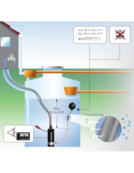 Насос колодезный Grundfos SB 3-45 AW Насос колодезный Grundfos SB 3-45 AW