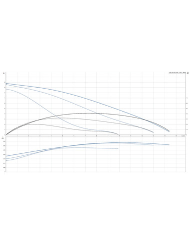 Насос циркуляционный Grundfos UPS 40-100 F