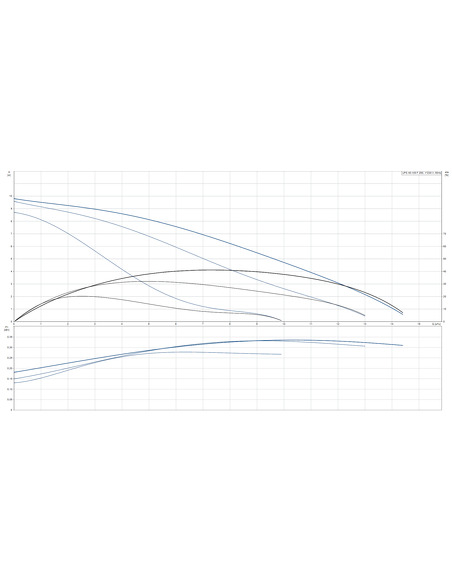 Насос циркуляционный Grundfos UPS 40-100 F