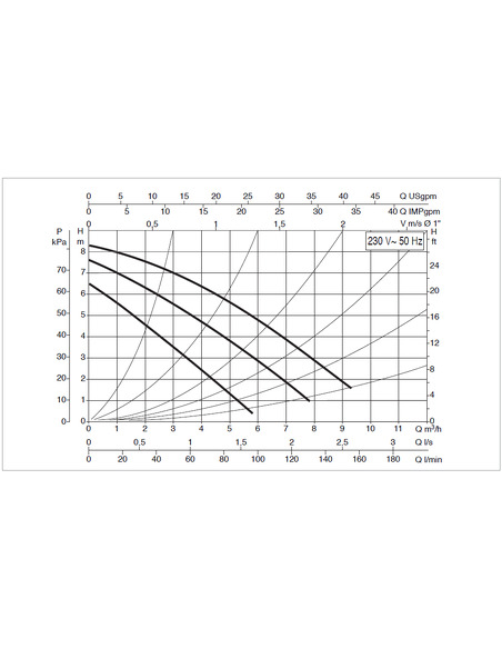 Насос циркуляционный DAB A 80/180 XM
