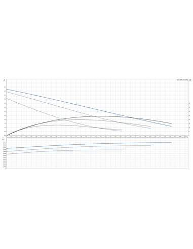 Насос циркуляционный Grundfos UPS 25-60 130