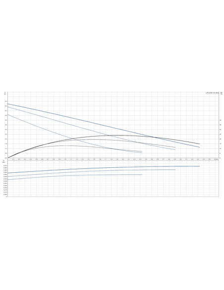 Насос циркуляционный Grundfos UPS 25-60 130
