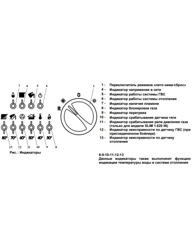 Газовый котел BAXI SLIM 1.490 iN
