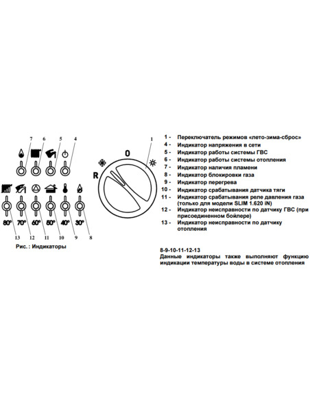 Газовый котел BAXI SLIM 1.490 iN