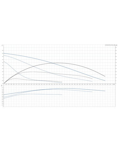 Насос циркуляционный Grundfos UPS 40-50 F