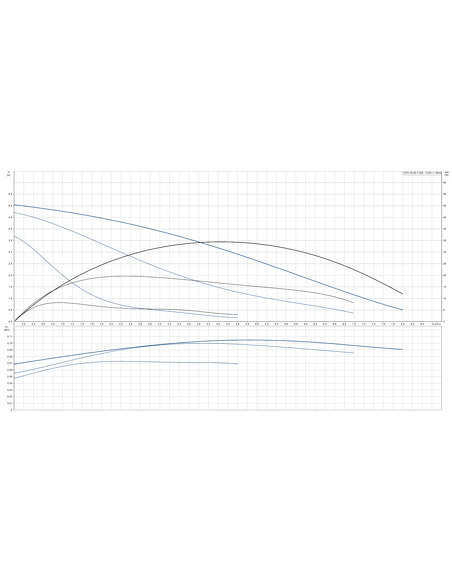 Насос циркуляционный Grundfos UPS 40-50 F Насос циркуляционный Grundfos UPS 40-50 F
