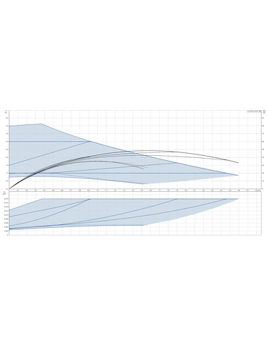 Насос циркуляционный Grundfos ALPHA3 32-40 180