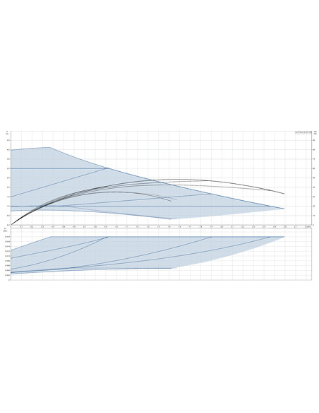 Насос циркуляционный Grundfos ALPHA3 32-40 180