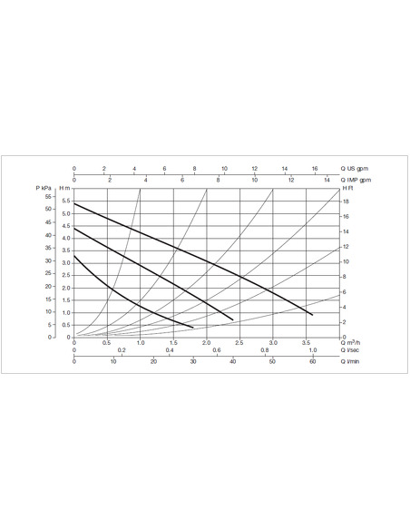 Насос циркуляционный DAB VA 55/130-1/2"