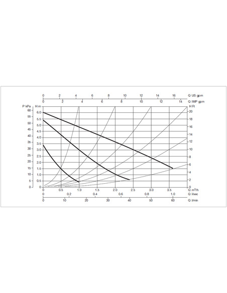Насос циркуляционный DAB VA 65/180 X