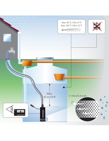 Насос колодезный Grundfos SBA 3-35 A