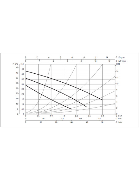 Насос циркуляционный DAB VA 35/130-1/2"