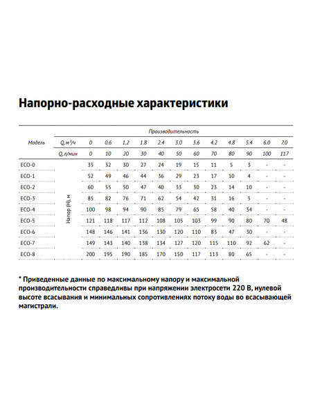 Насос скважинный UNIPUMP ECO 4