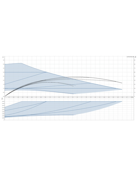 Насос циркуляционный Grundfos ALPHA3 25-40 180