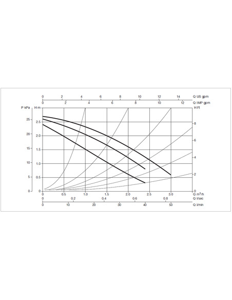 Насос циркуляционный DAB VA 25/180 X