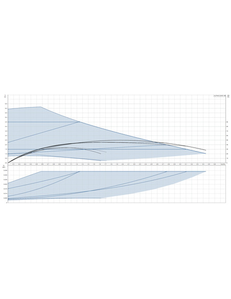 Насос циркуляционный Grundfos ALPHA3 32-60 180