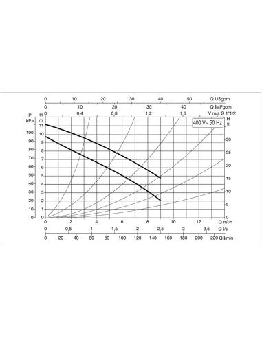 Насос циркуляционный DAB A 110/180 T