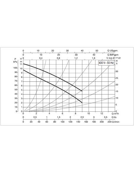 Насос циркуляционный DAB A 110/180 T