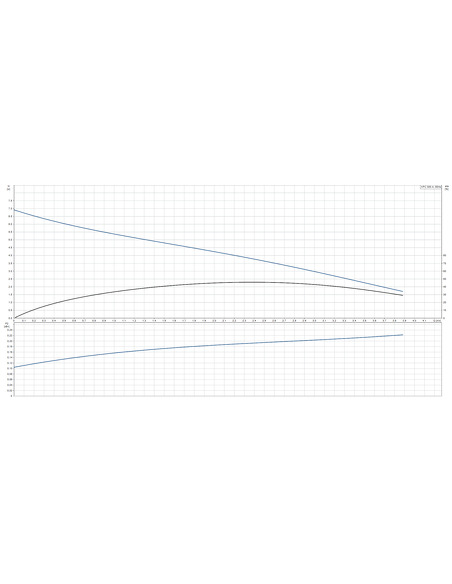 Насос дренажный Grundfos KPC 300 A