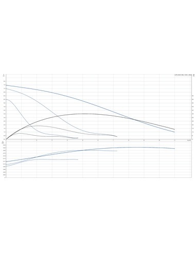 Насос циркуляционный Grundfos UPS 40-80 F
