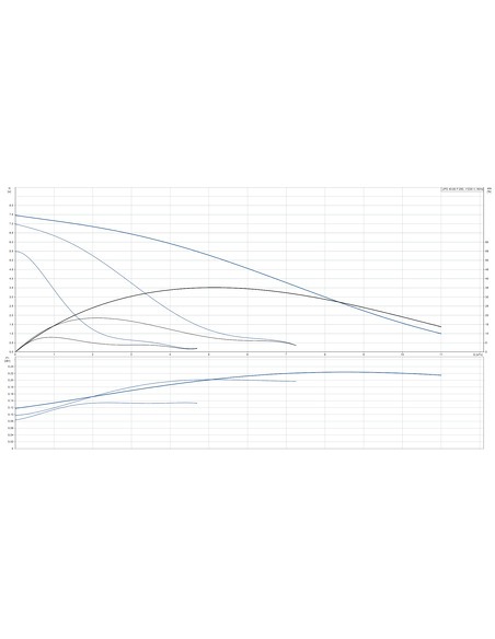 Насос циркуляционный Grundfos UPS 40-80 F