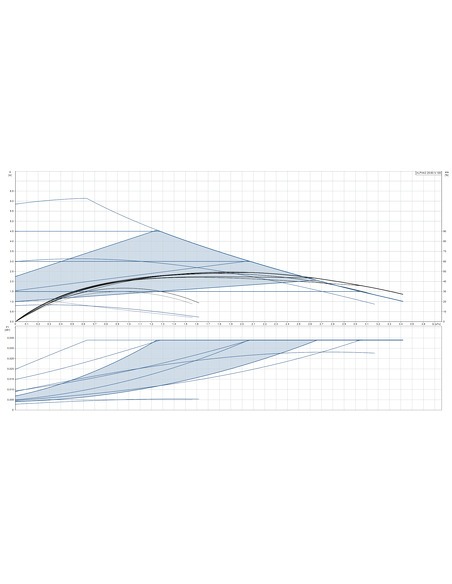 Насос циркуляционный Grundfos ALPHA2 25-60 N 180 Насос циркуляционный Grundfos ALPHA2 25-60 N 180